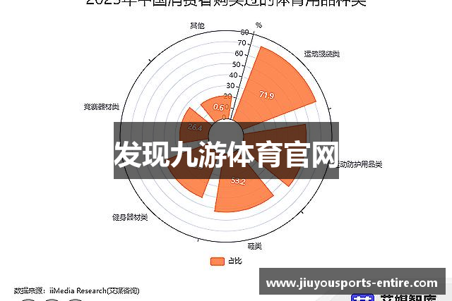 发现九游体育官网